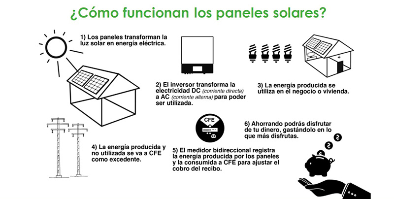 Paneles Solares